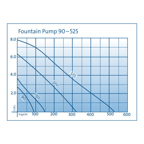 Photo of Oase Fountain Pump - Marquis Gardens