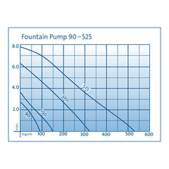 Photo of Oase Fountain Pump - Marquis Gardens