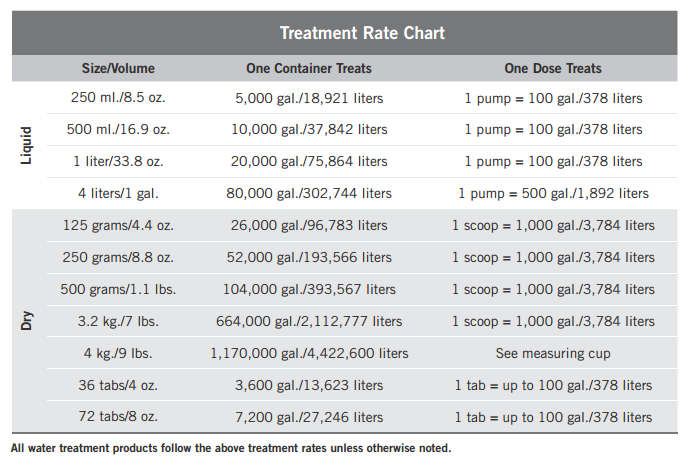 Photo of Aquascape Beneficial Bacteria for Ponds Dry - Marquis Gardens