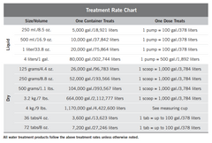 Photo of Aquascape Beneficial Bacteria for Ponds Dry - Marquis Gardens