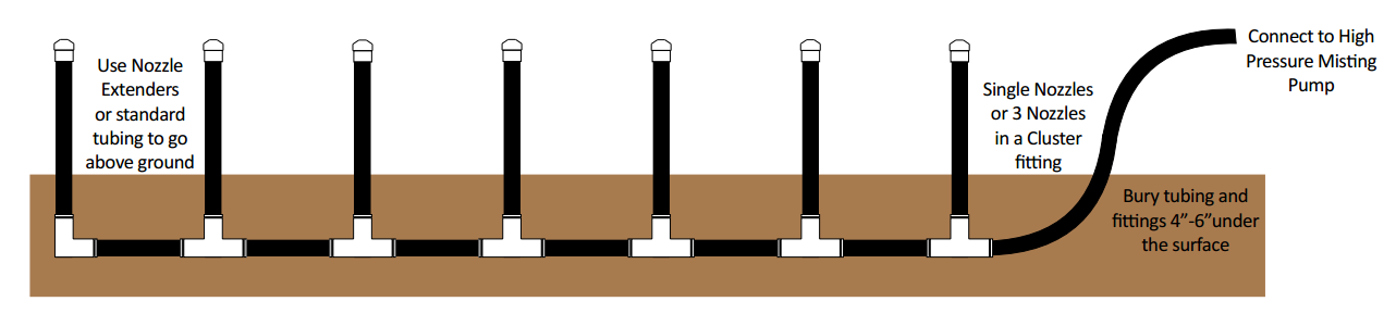 Photo of ProEco 3/8" Tubing  - Marquis Gardens