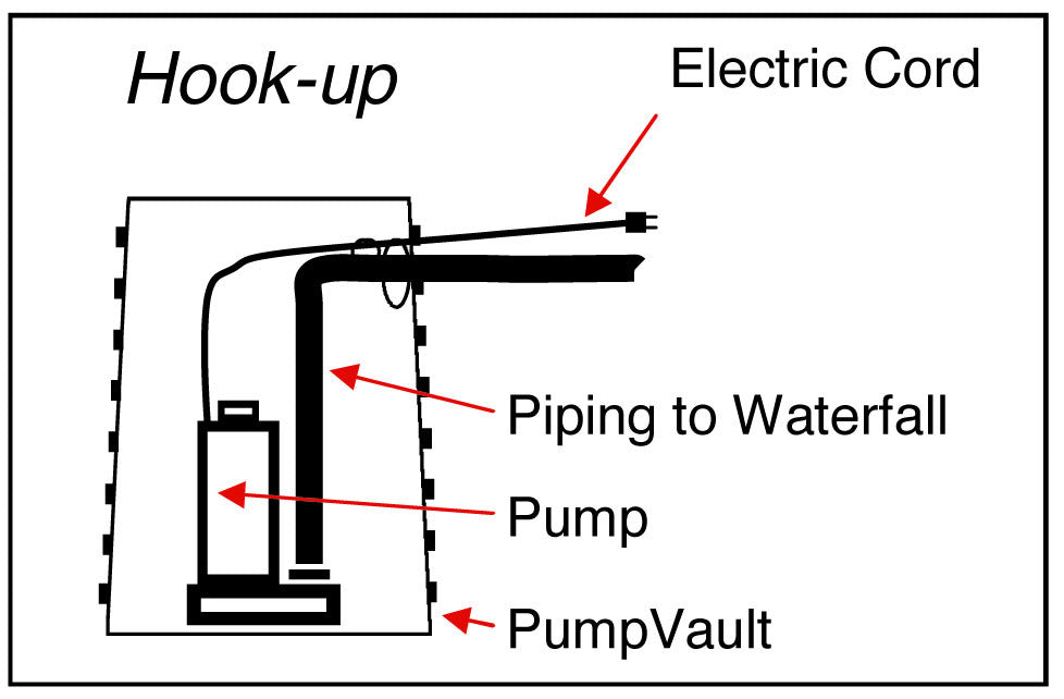 Photo of EasyPro Pro-Series Pump Vault - Marquis Gardens