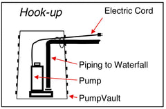 Photo of EasyPro Pro-Series Pump Vault - Marquis Gardens