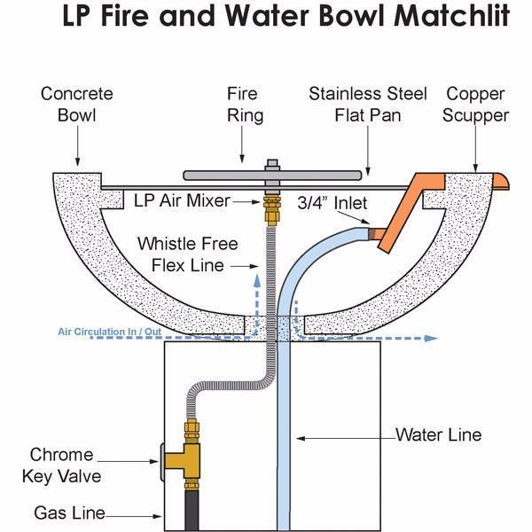 Photo of Maya Square Fire & Water Bowl 30"x12" w/ Copper Spillway - Marquis Gardens