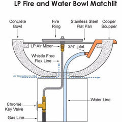 Photo of Maya Square Fire & Water Bowl 30"x12" w/ Copper Spillway - Marquis Gardens