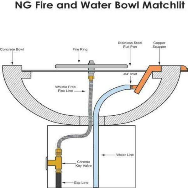 Photo of Maya Square Fire & Water Bowl 30"x12" w/ Copper Spillway - Marquis Gardens