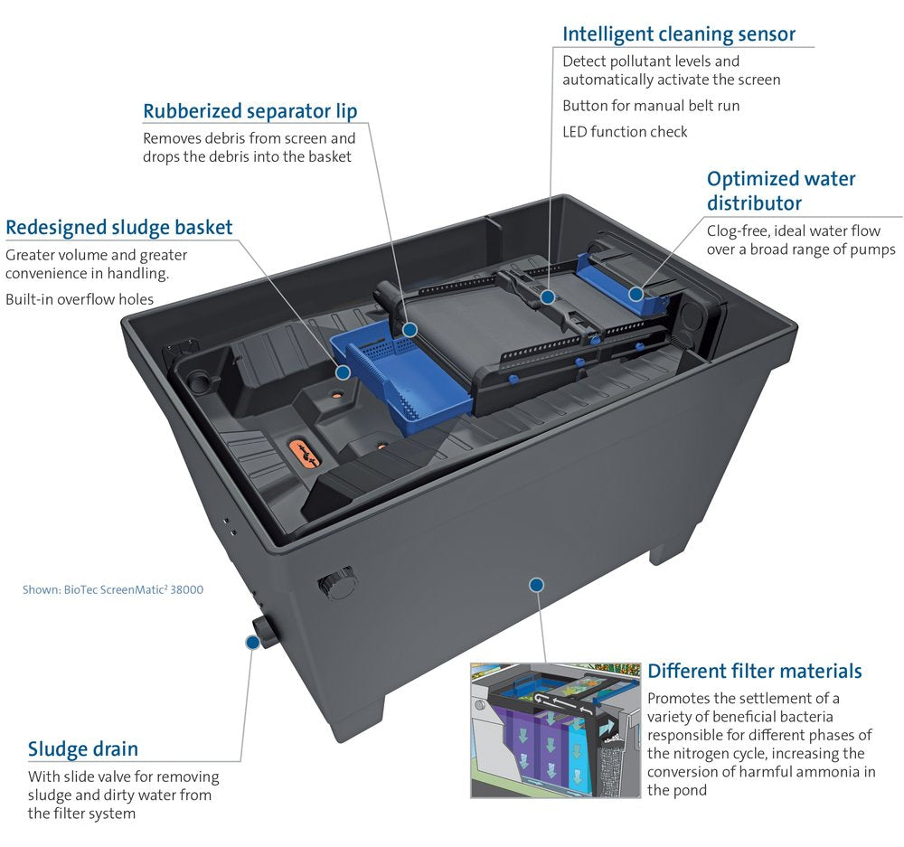 Photo of Oase BioTec Screenmatic 2 - Marquis Gardens